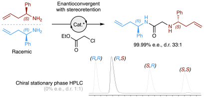 NCHEM-23050942A_Lawrence_Graphical_Abstract